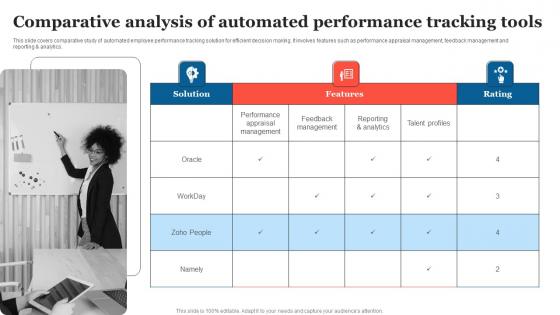 Comparative Analysis Of Automated Strategic Measures To Boost Employee Efficienc Diagrams Pdf