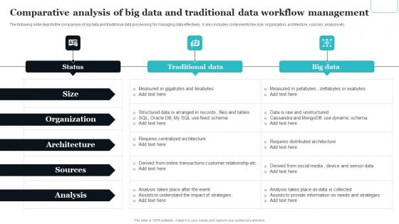 Comparative Analysis Of Big Data And Traditional Data Workflow Management Topics Pdf