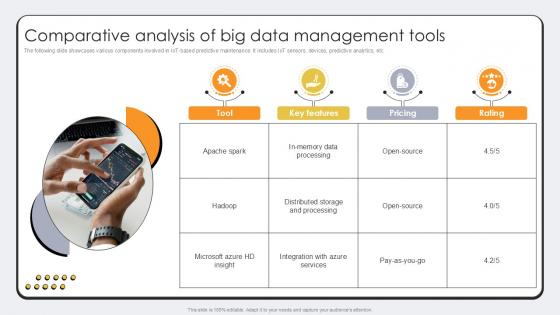 Comparative Analysis Of Big Data Revolutionizing Production IoT Ppt Slide