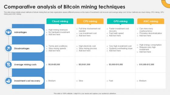Comparative Analysis Of Bitcoin Everything About Bitcoin PPT Slide Fin SS V Comparative Analysis Of Bitcoin Everything About Bitcoin PPT Slide Fin SS V