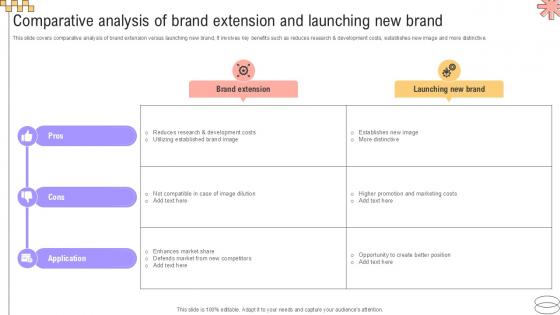 Comparative Analysis Of Brand Implementing Geographic Extension PPT PowerPoint Strategy SS V