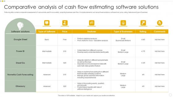 Comparative Analysis Of Cash Flow Estimating Software Solutions Themes Pdf