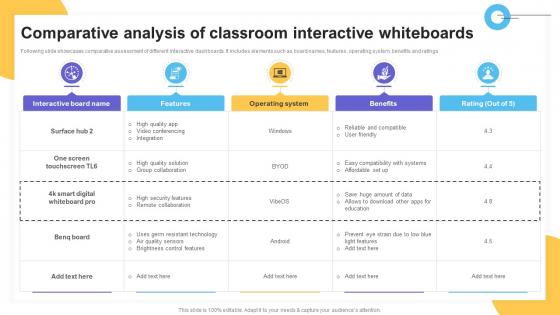 Comparative Analysis Of Classroom Interactive Impact Of IoT Technology On Education IoT SS V