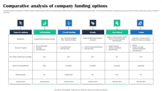 Comparative Analysis Of Company Funding Options Demonstration Pdf