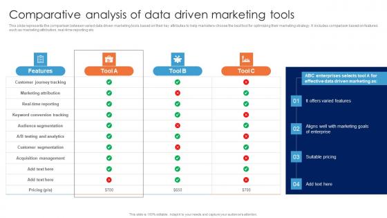 Comparative Analysis Of Data Driven Marketing Tools Guide For Data Driven Advertising Icons Pdf