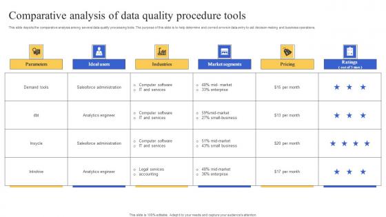 Comparative Analysis Of Data Quality Procedure Tools Mockup Pdf Comparative Analysis Of Data Quality Procedure Tools Mockup Pdf