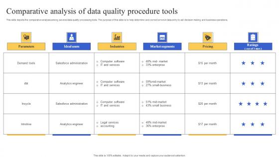 Comparative Analysis Of Data Quality Procedure Tools Mockup Pdf