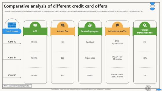 Comparative Analysis Of Different Credit Card Offers Swipe Smartly A Practical Guide Fin SS V Comparative Analysis Of Different Credit Card Offers Swipe Smartly A Practical Guide Fin SS V