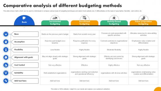 Comparative Analysis Of Different Strategies To Develop Effective Ppt Slide Fin SS V