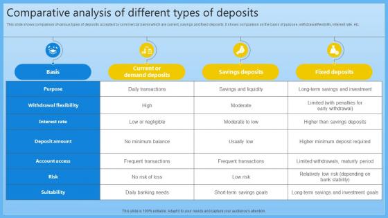 Comparative Analysis Of Different Types Of Complete Guide On Managing Banking Fin SS V