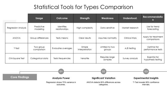 Comparative Analysis Of Different Types PPT Presentation AT Slide14