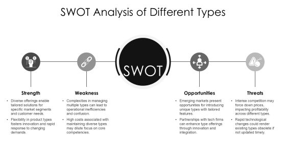 Comparative Analysis Of Different Types PPT Presentation AT Slide19