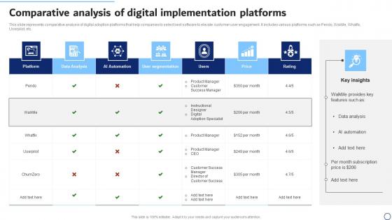 Comparative Analysis Of Digital Implementation Platforms Professional Pdf