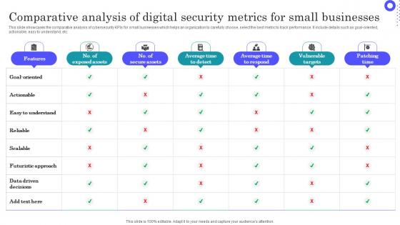 Comparative Analysis Of Digital Security Metrics For Small Businesses Icons Pdf