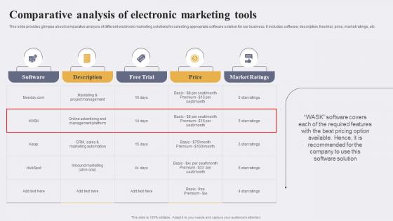 Comparative Analysis Of Electronic Marketing Enhancing Conversion Rate By Leveraging Designs Pdf