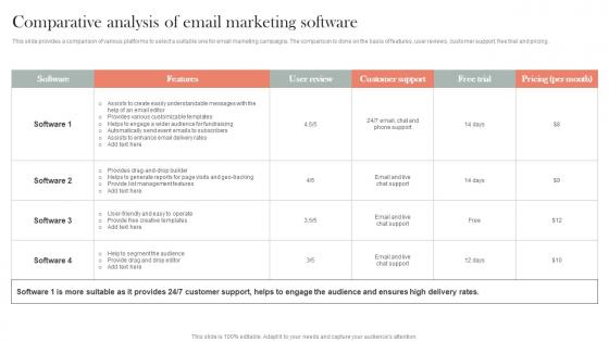 Comparative Analysis Of Email Marketing Software Efficient Nonprofit Marketing Clipart Pdf Comparative Analysis Of Email Marketing Software Efficient Nonprofit Marketing Clipart Pdf