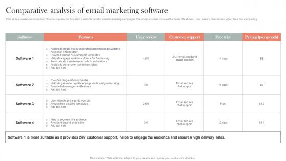 Comparative Analysis Of Email Marketing Software Efficient Nonprofit Marketing Clipart Pdf