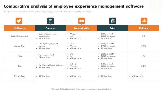 Comparative Analysis Of Employee Internal Branding Strategy For Enhanced Advocacy Icons Pdf