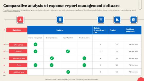 Comparative Analysis Of Expense Report Management Software Microsoft Pdf