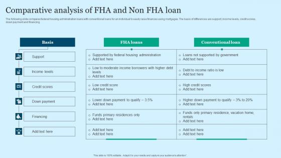 Comparative Analysis Of FHA And Non FHA Loan Infographics Pdf