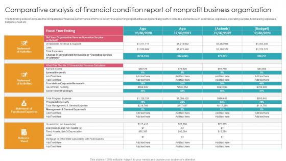 Comparative Analysis Of Financial Condition Report Of Nonprofit Business Organization Ideas Pdf