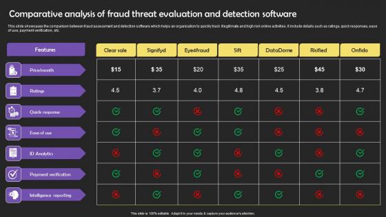 Comparative Analysis Of Fraud Threat Evaluation And Detection Software Ideas Pdf