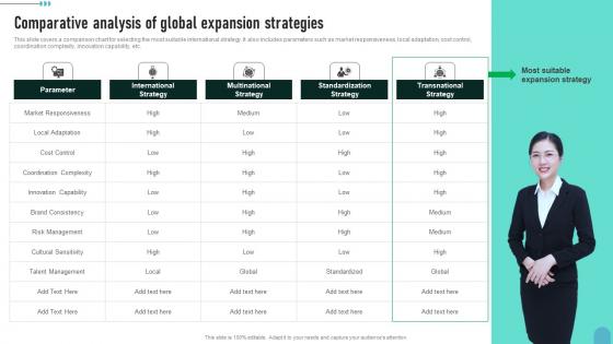 Comparative Analysis Of Global Expansion Enhancing Global Presence Professional Pdf