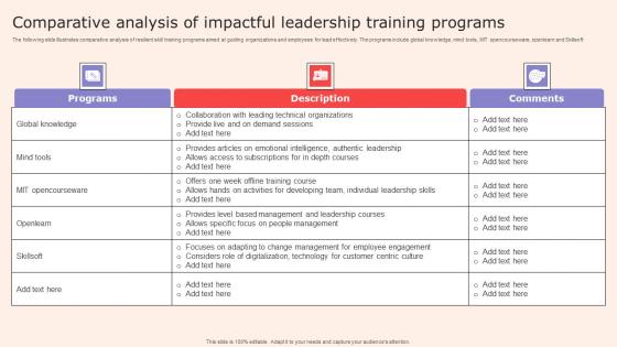 Comparative Analysis Of Impactful Leadership Training Programs Ideas Pdf