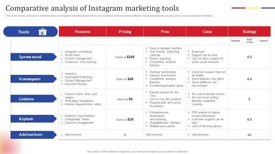 Comparative Analysis Of Instagram Social Media Platform Advertising To Enhance Brand Awareness Portrait Pdf