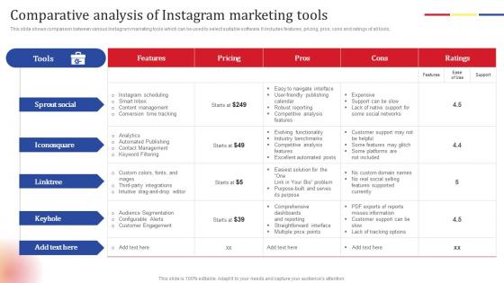 Comparative Analysis Of Instagram Social Media Platform Advertising To Enhance Brand Awareness Portrait Pdf Comparative Analysis Of Instagram Social Media Platform Advertising To Enhance Brand Awareness Portrait Pdf