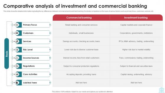 Comparative Analysis Of Investment And Commercial Mastering Investment Banking Fin SS V