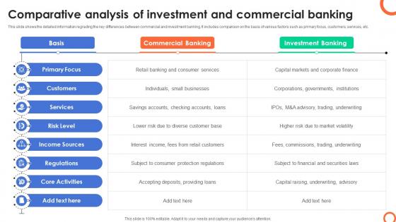 Comparative Analysis Of Investment And Commercial Understanding Investment Banking Framework Fin SS V