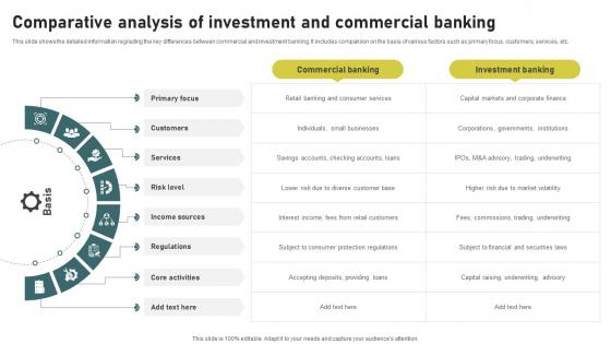 Comparative Analysis Of Investment And Investment Banking Simplified Functions Fin SS V