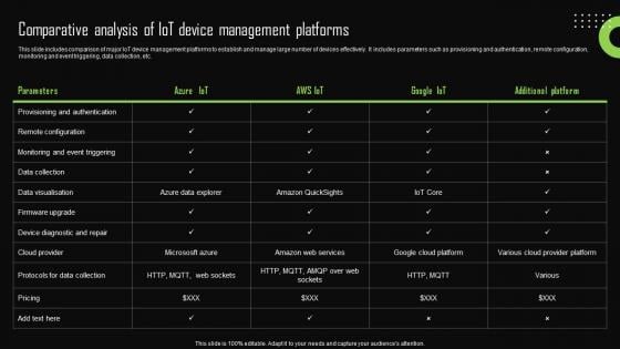 Comparative Analysis Of Iot Device Management Iot Device Management Portrait Pdf