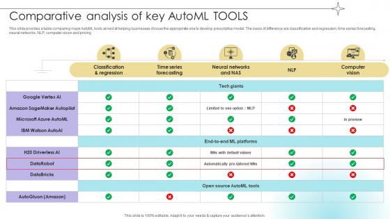 Comparative Analysis Of Key Automl Tools Data Analytics SS V Comparative Analysis Of Key Automl Tools Data Analytics SS V