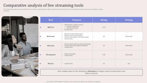 Comparative Analysis Of Live Streaming Tools Virtual Event Promotion To Capture Formats Pdf