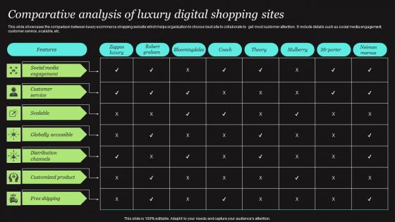 Comparative Analysis Of Luxury Digital Shopping Sites Information Pdf