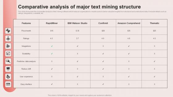 Comparative Analysis Of Major Text Mining Structure Guidelines Pdf