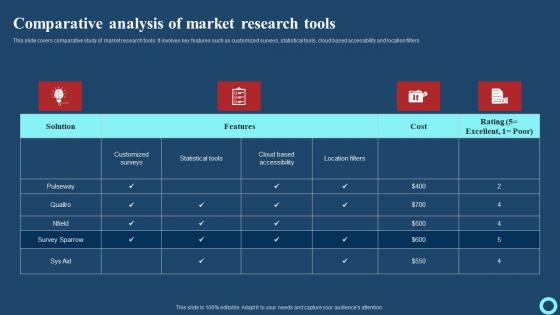 Comparative Analysis Of Market Research Tools Effective Strategies To Enhance Microsoft Pdf