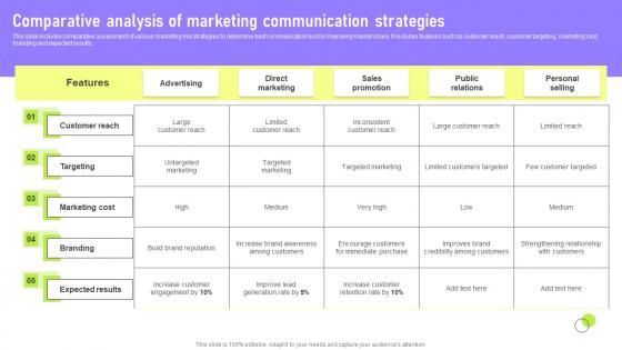 Comparative Analysis Of Marketing Deployment Of Marketing Communication Themes Pdf