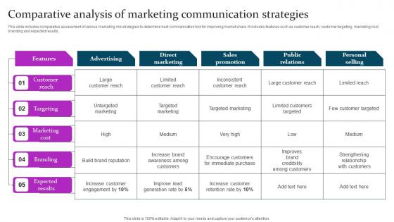 Comparative Analysis Of Marketing Mix Communication Guide Client Clipart Pdf