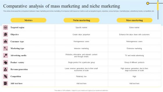 Comparative Analysis Of Mass Marketing And Niche Definitive Guide On Mass Advertising Pictures Pdf