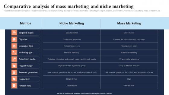 Comparative Analysis Of Mass Marketing And Niche Marketing In Depth Overview Of Mass Introduction Pdf