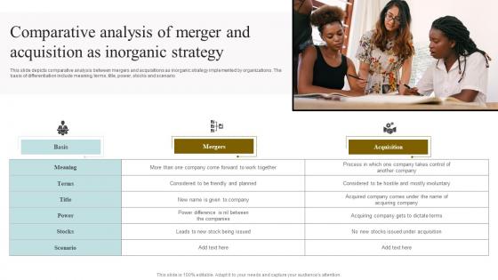 Comparative Analysis Of Merger And Acquisition As Inorganic Strategy Diagrams Pdf