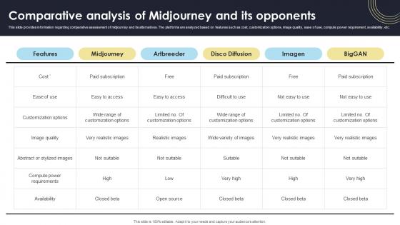 Comparative Analysis Of Midjourney And Its Opponents How Generative AI Tools Work AI SS V