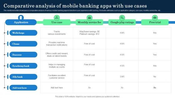 Comparative Analysis Of Mobile Banking Apps With Incorporating Banking Operational Growth Comparative Analysis Of Mobile Banking Apps With Incorporating Banking Operational Growth
