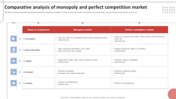 Comparative Analysis Of Monopoly And Perfect Competition Market Diagrams Pdf