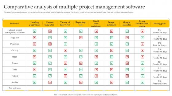 Comparative Analysis Of Multiple Project Management Software Structure Pdf