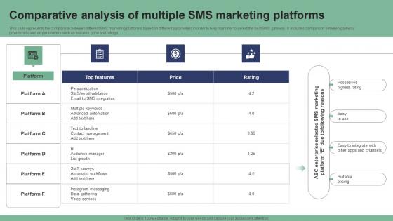 Comparative Analysis Of Multiple SMS Marketing Text Message Marketing Strategies Pictures Pdf