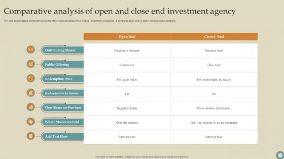 Comparative Analysis Of Open And Close End Investment Agency Themes Pdf